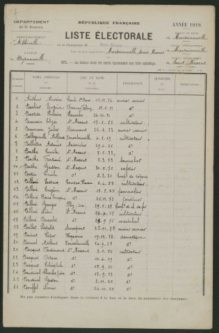 Liste électorale : Saint-Maxent