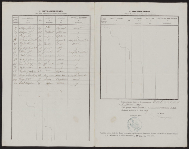 Tableau de rectification de la liste électorale : Talmas