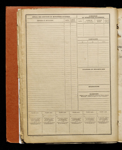Inconnu, classe 1917, matricule n° 281, Bureau de recrutement d'Amiens