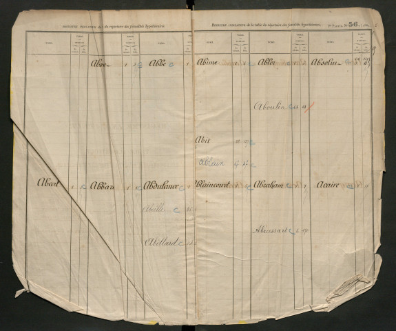 Registre indicateur, de Abart à Combart, registre n° 1 (Péronne)