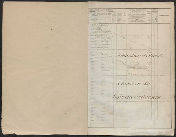 Abbeville : liste du contingent de la classe 1867