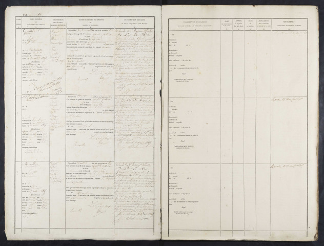 Maison d'arrêt d'Abbeville. Prévenus. Registre d'écrou : numéros 1 à 739 (prévenus). 21 août 1845 - 13 janvier 1848