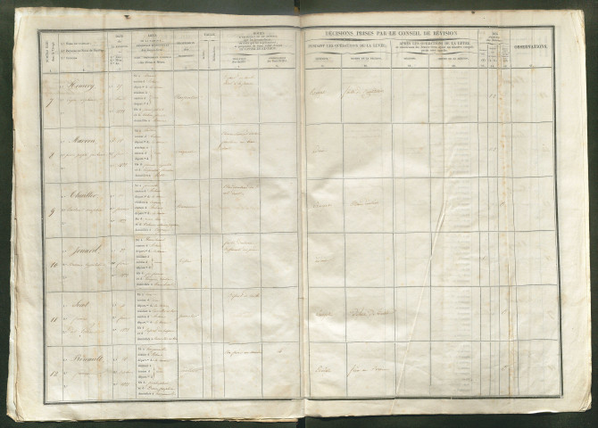 Tirage au sort (arrondissements de Doullens et de Montdidier) de l'année 1842