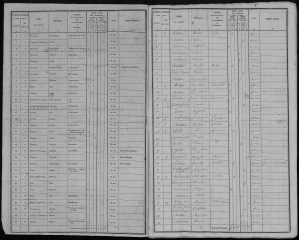 Recensement de la population : Talmas