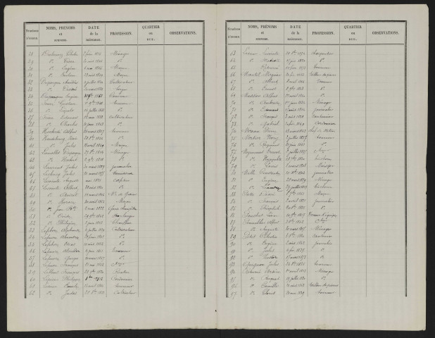 Liste électorale : Namps-Maisnil (Namps-au-Val)