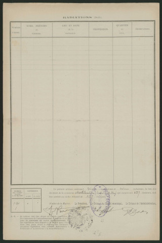 Tableau de rectification complémentaire de la liste électorale : Friville-Escarbotin, Section de Belloy-sur-Mer