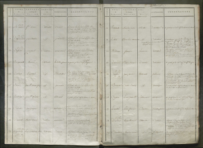 Listes de tirage au sort, par arrondissement, canton, et par ordre de n° de tirage de l'année 1810