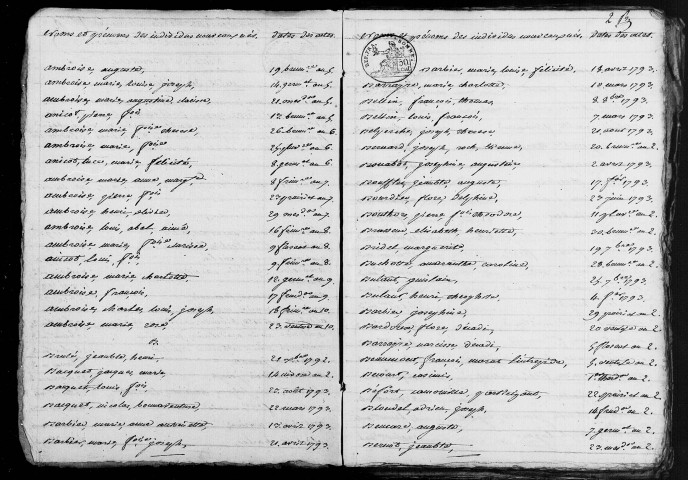 Doullens : tables décennales des naissances, mariages et décès