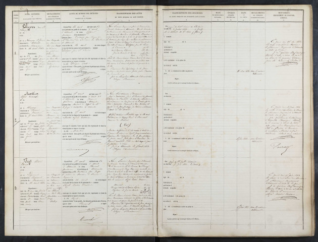 Maison d'arrêt d'Abbeville. Détenus en correctionnel. Prévenus, condamnés et détenus. Registre d'écrou : numéros 1 à 951. 14 avril 1863 - 12 juin 1865
