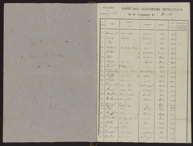 Liste des électeurs municipaux : Nesle