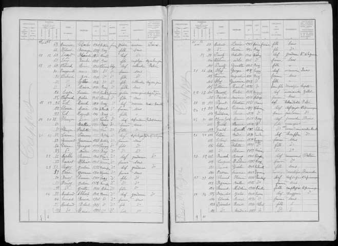 Recensement de la population : Bray-sur-Somme