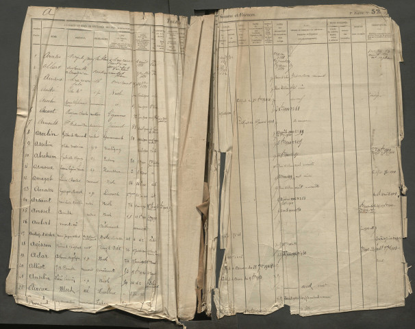 Table des successions et absences du bureau de Nesle