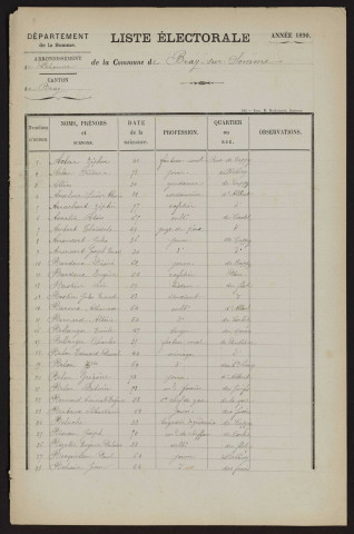 Liste électorale : Bray-sur-Somme
