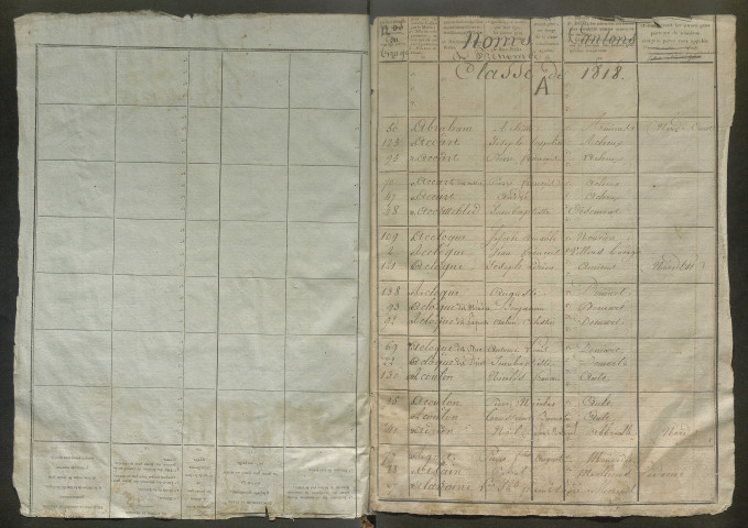 Table alphabétique (ensemble du département) de la période 1818-1819