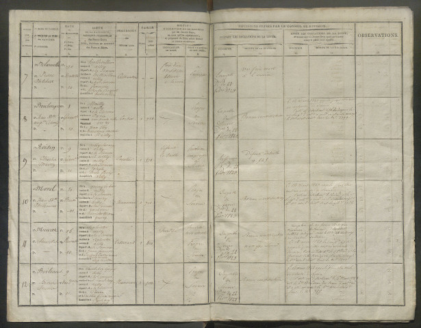 Tirage au sort (arrondissement de Montdidier et de Doullens) de l'année 1822