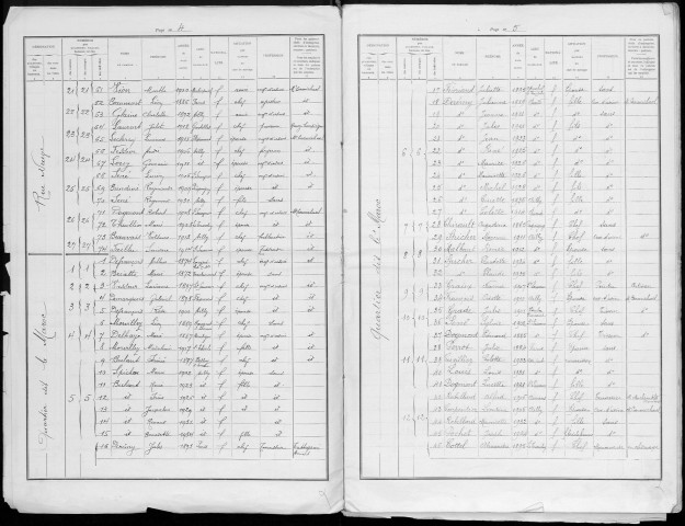 Recensement de la population : Ailly-sur-Somme