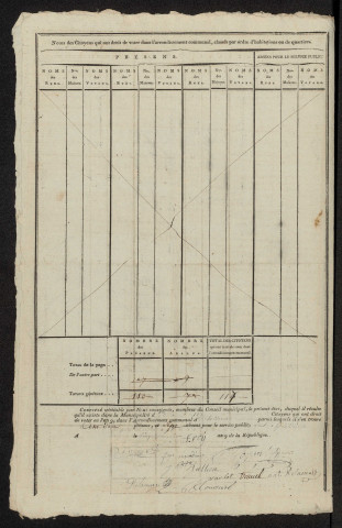 État nominatif des citoyens qui ont le droit de voter. Élections communales de l'an 9 : Eplessier