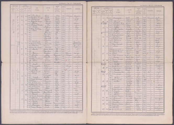 Recensement de la population 1946 : Huchenneville