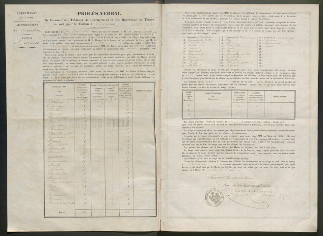 Tirage au sort (arrondissements de Doullens et de Montdidier) de l'année 1859