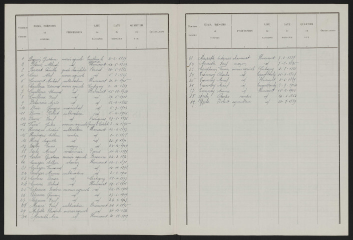 Liste électorale : Hancourt