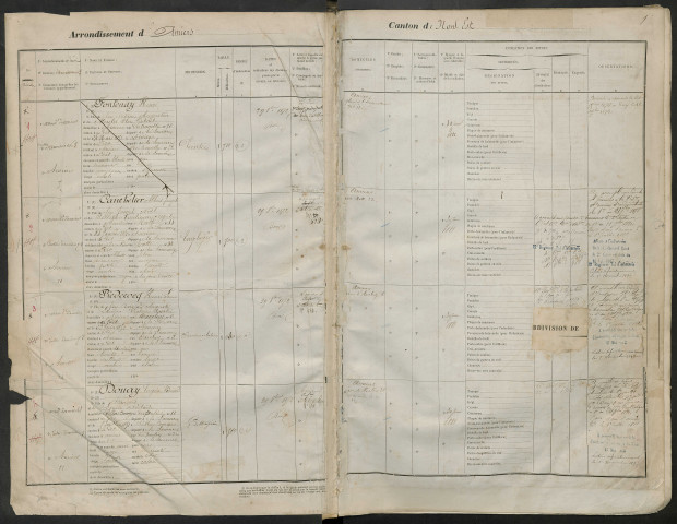 Amiens : liste des matricules n° 1 à 713 garde nationale mobile de la classe 1871