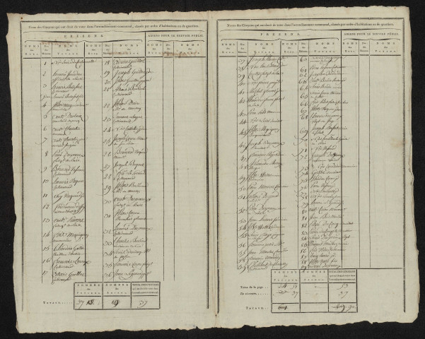 État nominatif des citoyens qui ont le droit de voter, an IX (germinal) : Agnières