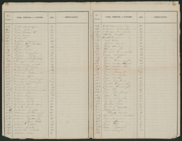 Liste électorale : Hamel (Le) (Hamel-Bouzencourt (Le))