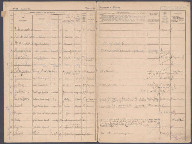 Table des successions et absences du bureau de Roye