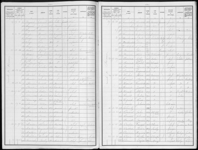 Recensement de la population : Amiens Sud-Ouest