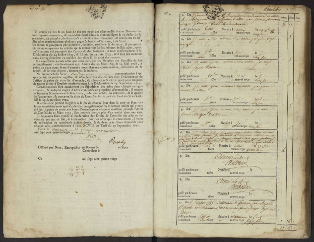 Contrôle des actes du bureau d'Albert pour la période du 3 janvier 1785 au 26 juin 1786