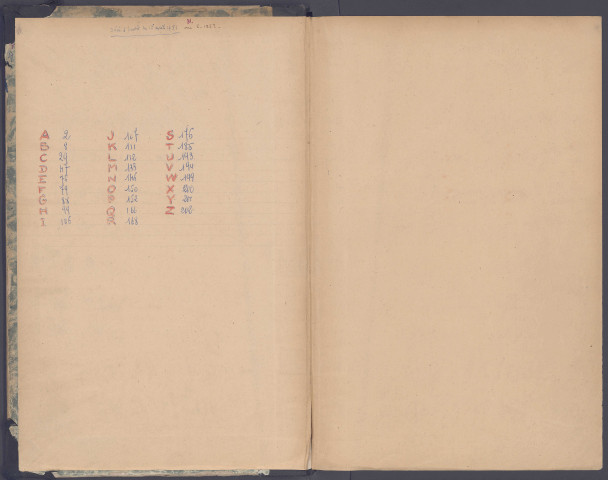 Table des successions et absences du bureau d'Amiens