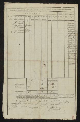 État nominatif des citoyens qui ont le droit de voter, an IX (germinal) : Agnières