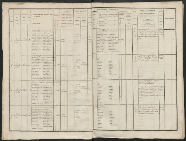Liste du contingent départemental (par canton) supplément en fin de registre de l'année 1824