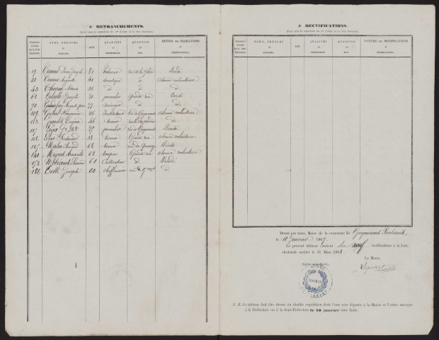 Tableau de rectification de la liste électorale : Guyencourt-Saulcourt