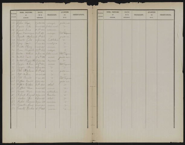 Liste électorale : Bernaville (Vacquerie)