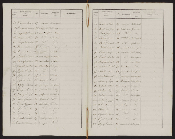 Liste électorale : Douilly