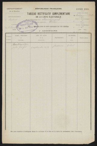 Tableau de rectification complémentaire de la liste électorale : Bavelincourt