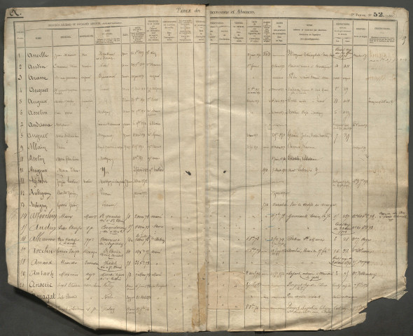 Table des successions et absences du bureau de Nesle