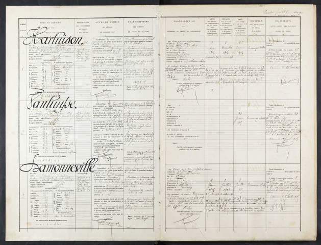 Maison d'arrêt d'Amiens. Arrêt. Registre d'écrou : numéros 1 à 597. 31 mai 1905 - 03 juillet 1906