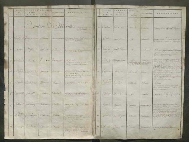 Listes de tirage au sort, par arrondissement, canton, et par ordre de n° de tirage de l'année 1810