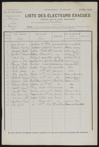Liste des électeurs évacués inscrits sur la liste électorale : Feuillères