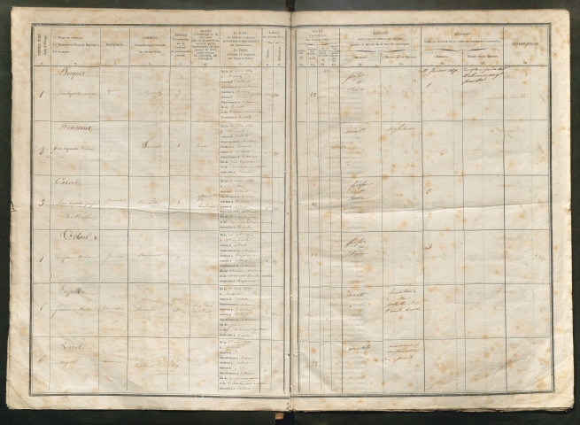 Tirage au sort (arrondissement de Péronne) de l'année 1849