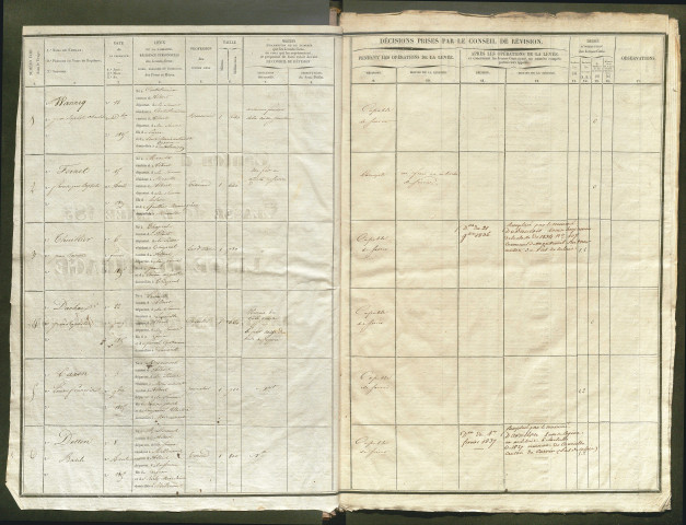 Tirage au sort (arrondissement de Péronne) de l'année 1835
