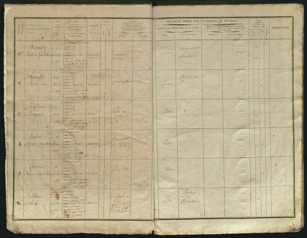 Tirage au sort (arrondissement d'Amiens) de l'année 1837