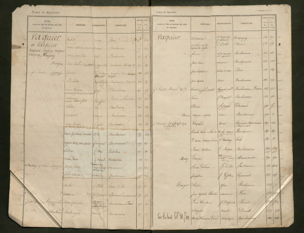 Table du répertoire des formalités, de Vaquier à Wattelet, registre n° 24 (Péronne)