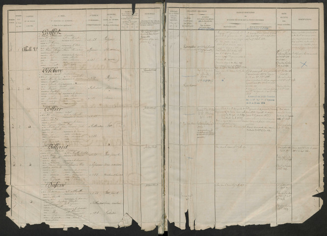 Abbeville : liste des matricules n° 1 à 1478 de la classe 1873