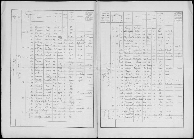 Recensement de la population : Hornoy-le-Bourg