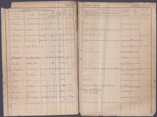 Table des successions et absences du bureau d'Acheux-en-Amiénois