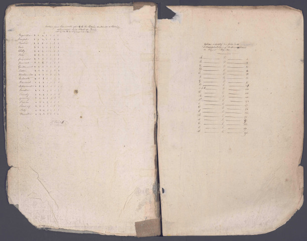 Table des successions et absences du bureau de Rosières-en-Santerre
