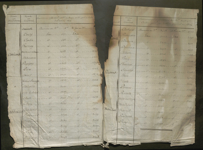 Table alphabétique - Tirage au sort (arrondissement de Montdidier) de l'année 1806